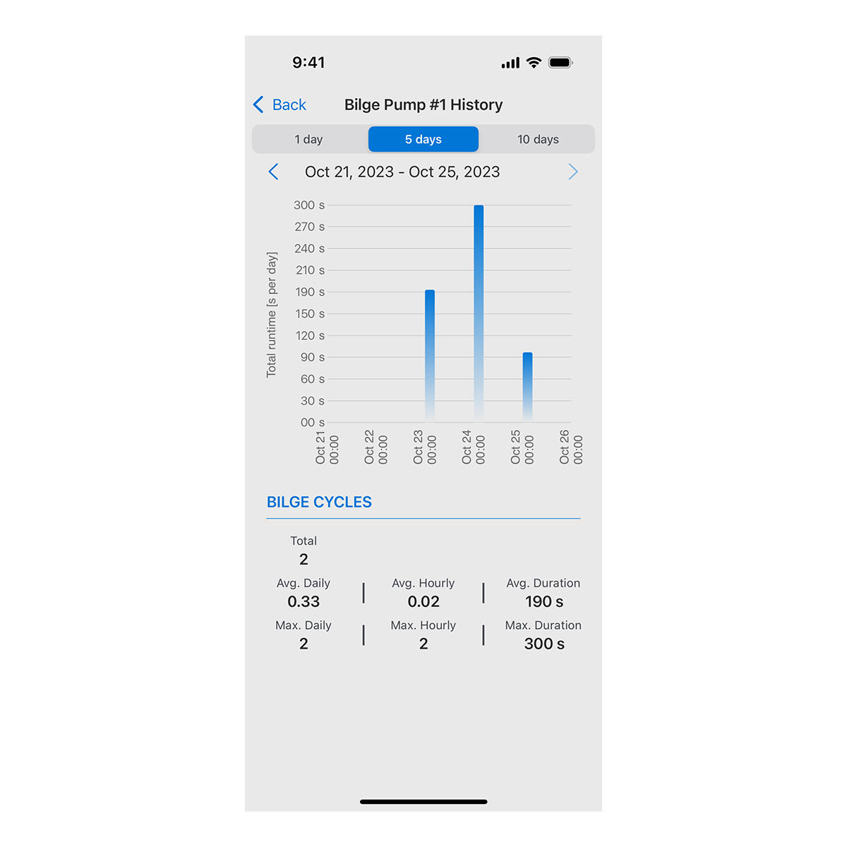 OnDeck™ Plans Monthly Plan with Annual Contract - Image 6